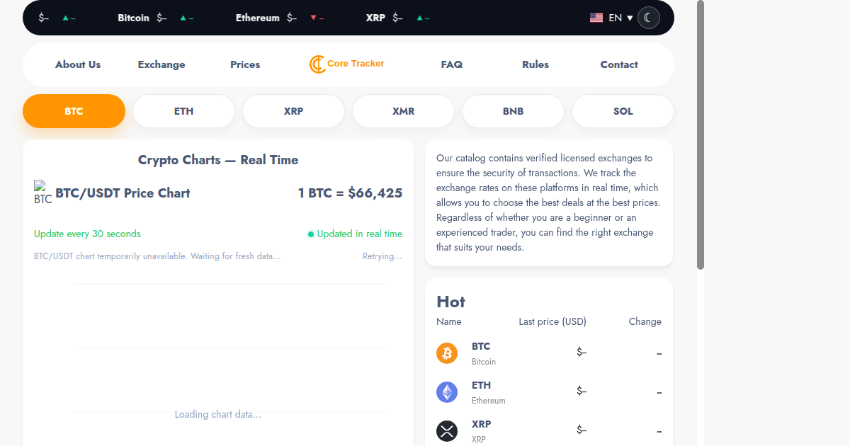 Core Tracker